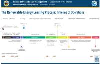 Thumbnail of Timeline Graphic