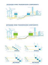 Thumbnail of Transmission infographic