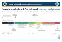Thumbnail of cronograma del proyecto inforgraphic