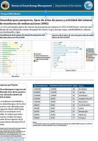 Desebarques_pesca_arte_VMS_A poster