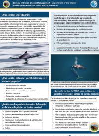 Sonidos de la poster