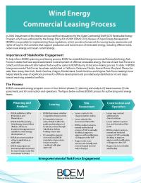 wind energy commercial leasing process