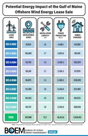 2024 Maine Potential Energy Impact Handout DATA