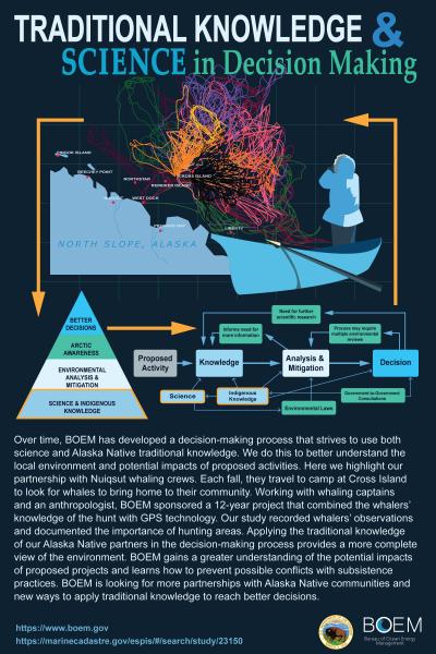 Traditional Knowledge and Science in Decision Making