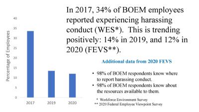Graph comparing 2017 to 2020