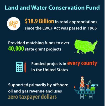 LWCF Graphic