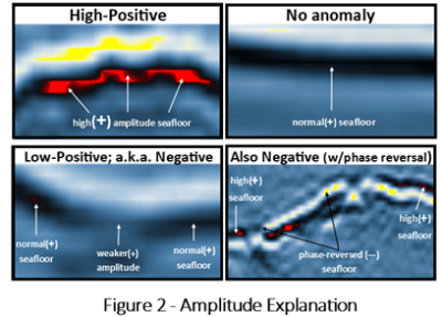 Seep Related Anomalies