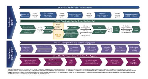 BOEM Ntnl OCS Oil and Gas Leasing map