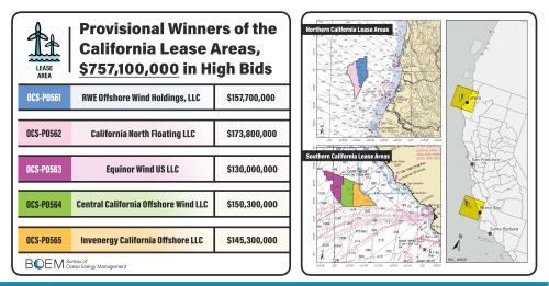 CA_Wind_Auction_Winners