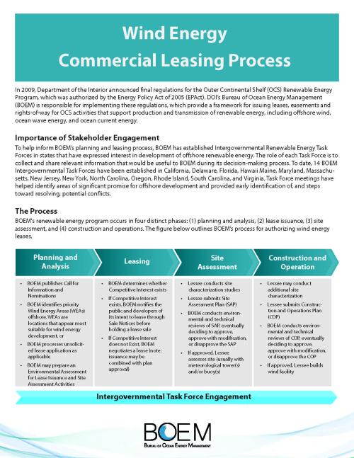 Wind Energy Commercial Leasing Proccess