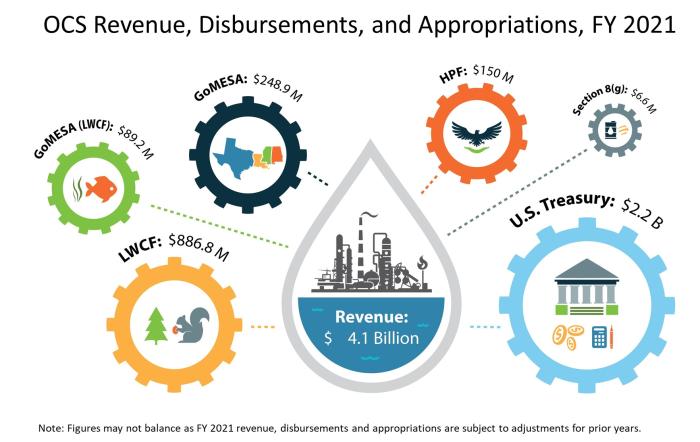 figure_1_revenue_sharing