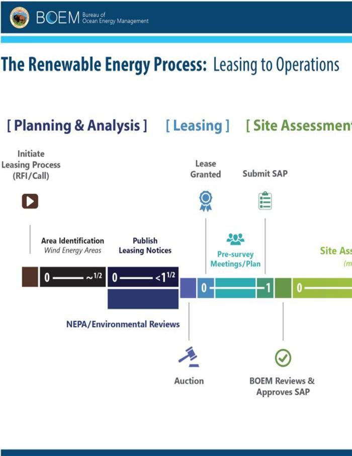 boem-poster-renewable-commercial-leasing-process.jpg