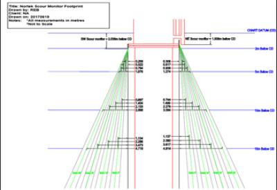 Scour Monitoring