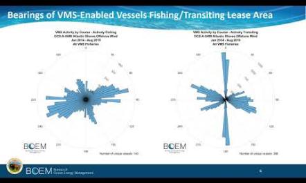 ASOW SME Presentation Commercial Fisheries