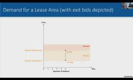 BOEM CA PSN Auction Seminar   Presentation of Auction Format