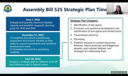Task Force Updates Assembly Bill 525 Chiu, 2021 Update