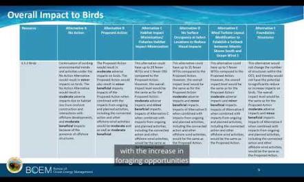 ASOW SME Presentation Birds