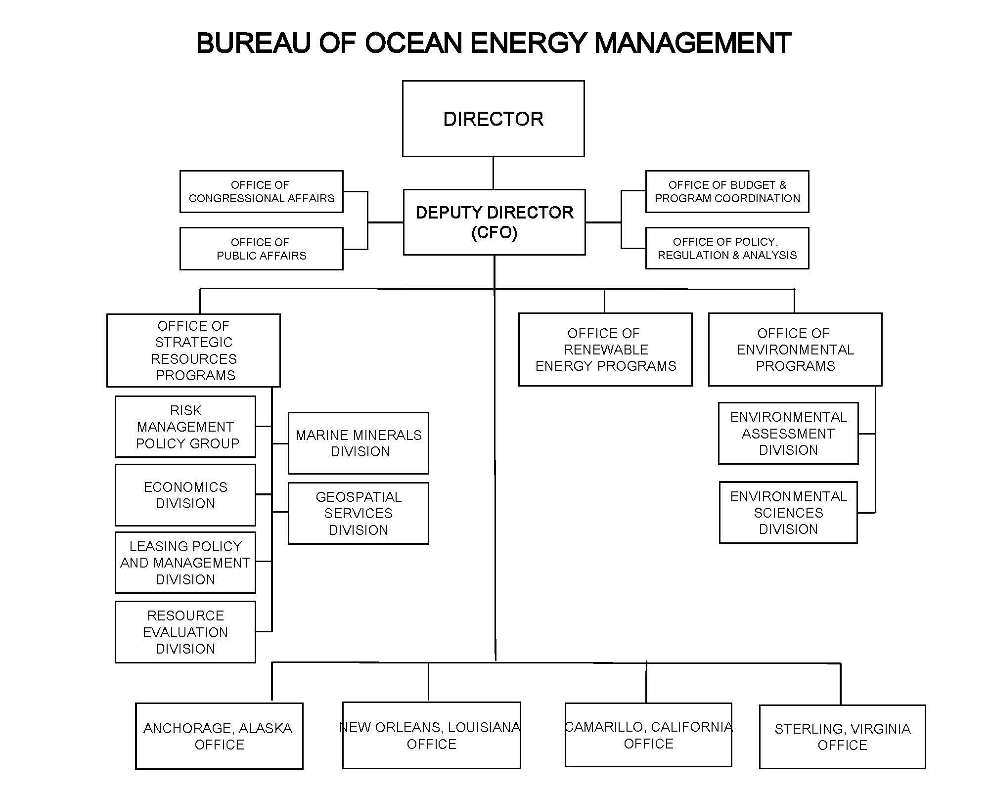 Department Of Interior Org Chart