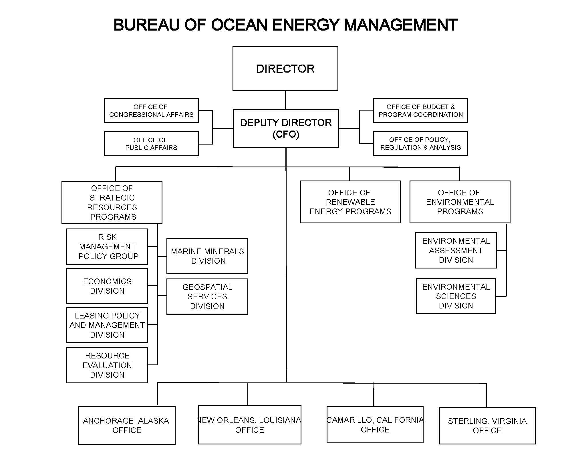 Doi Org Chart