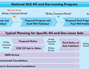 O&G Process Diagram