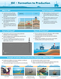 Poster: Oil 101 Oil Formation