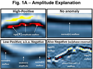 Fig.1A-Amplitude-Explanation