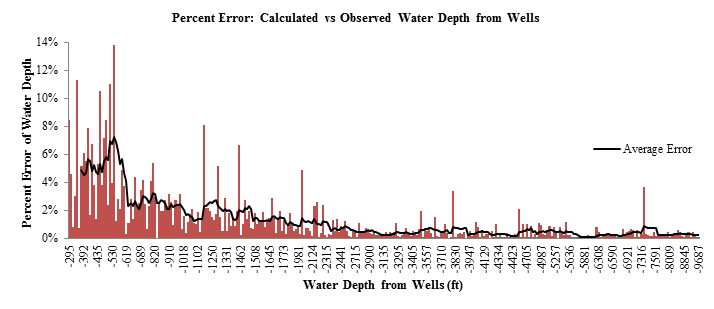 Figure3-Percent-Error