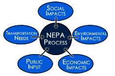 Nepa process diagram